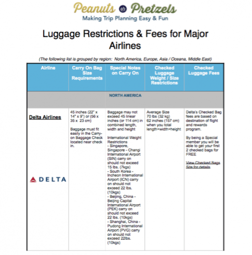 Checked Baggage Size Rules Flight Packing Tips