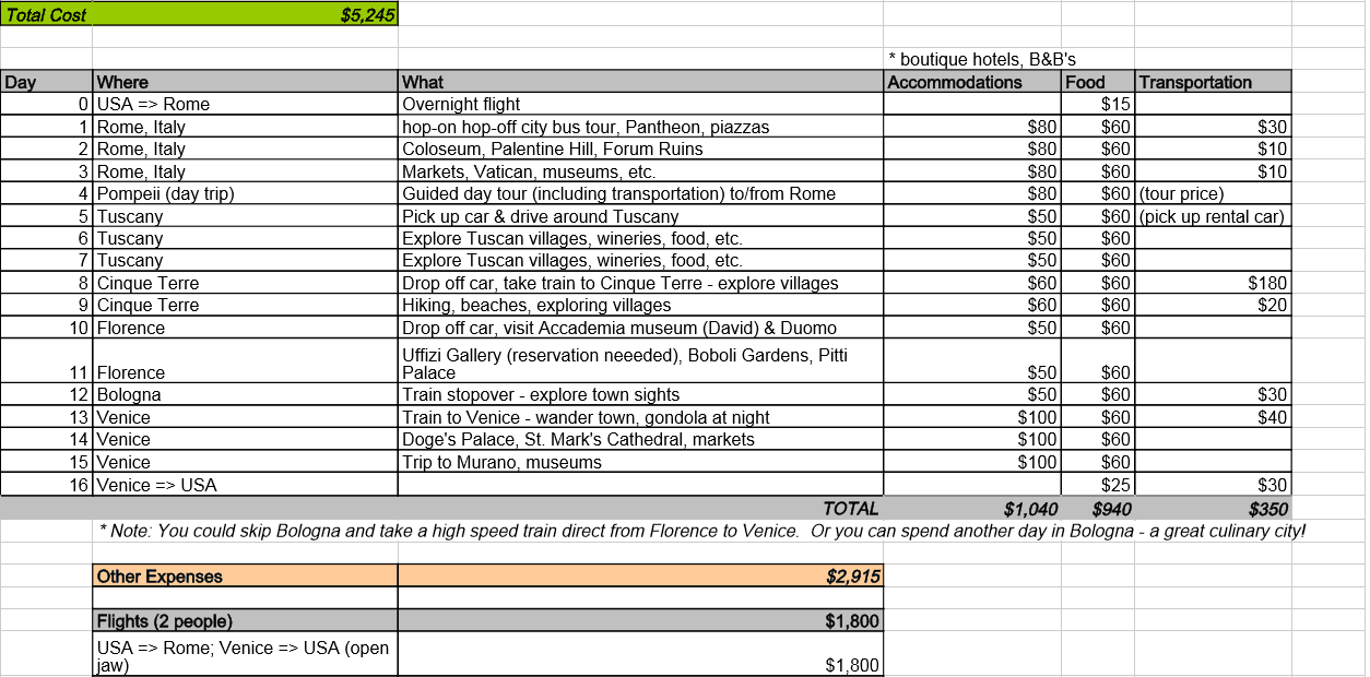 Travel Itinerary Two Weeks In Italy See The Best Of The Travel Itinerary Two Weeks In Italy See The Best Of The